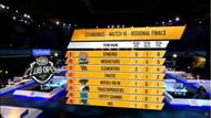 Entity Gaming continues to under perform